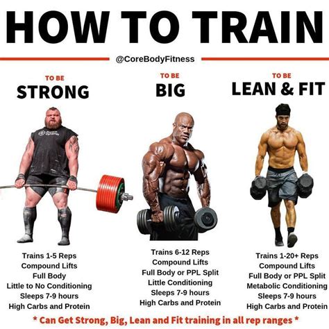 Is there/what is the best way to bulk.